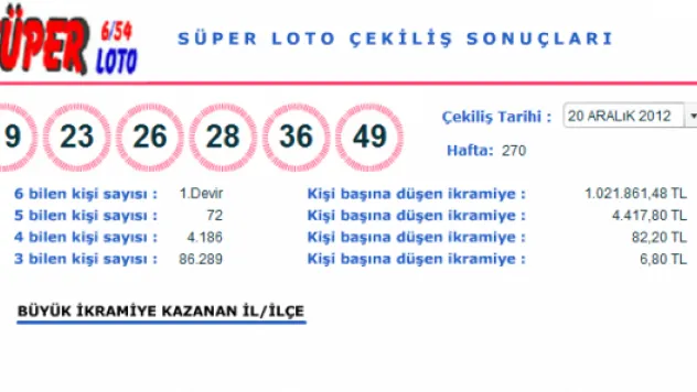 20 Aralık Süper Loto Sonuçları