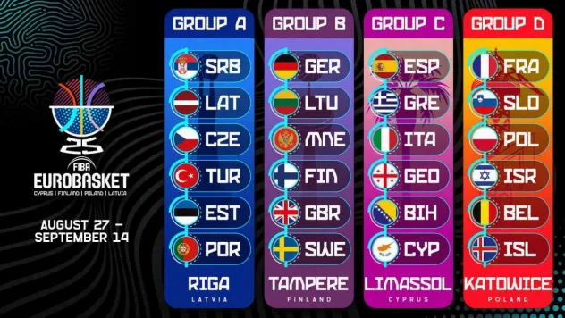 A Milli Takım'ın, FIBA EuroBasket 2025'teki maç takvimi belli oldu
