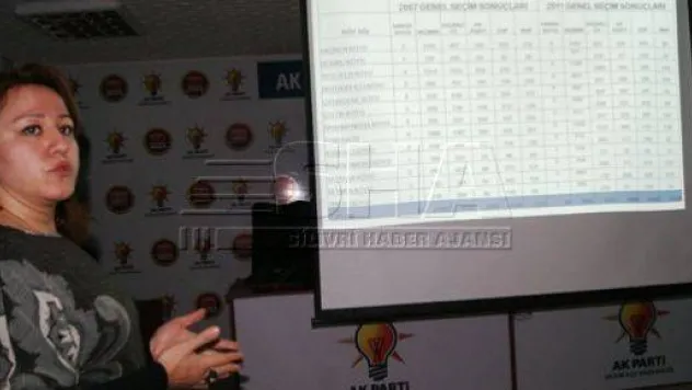 Ak Parti Seçim Sonuçlarını Değerlendirdi