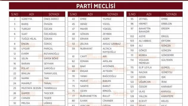 CHP lideri Özel'in anahtar listesi açıklandı