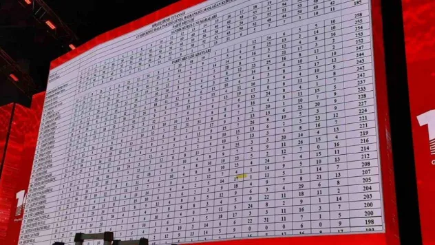 CHP Parti Meclisi ve Yüksek Disiplin Kurulu Üye Seçimi tamamlandı