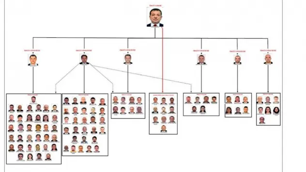 İmamoğlu hakkındaki yolsuzluk soruşturması tamamlandı: Örgüt yöneticileri olduğu iddia edilen 6 isim dikkat çekti