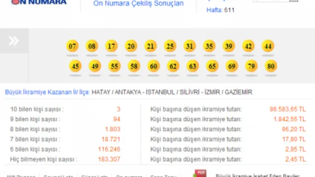 On Numara Silivri'de