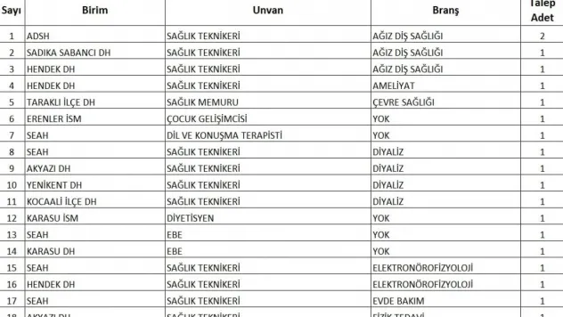 Sağlık Bakanı duyurmuştu: Sakarya'ya alınacak sözleşmeli personel sayısı belli oldu