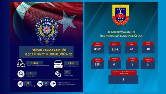 Silivri'de Asayiş Operasyonu: 20-26 Ocak Denetim Raporu Açıklandı