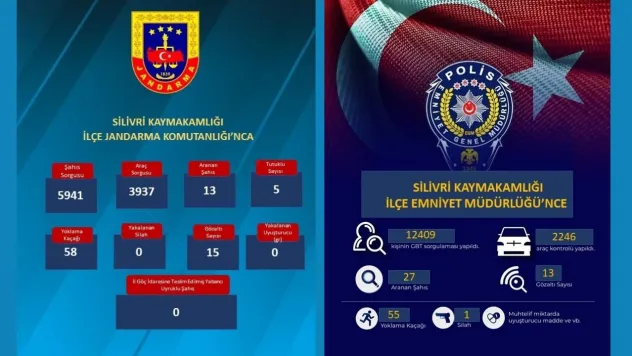 Silivri'de Bir Haftada Binlerce Kişi ve Araç Denetlendi