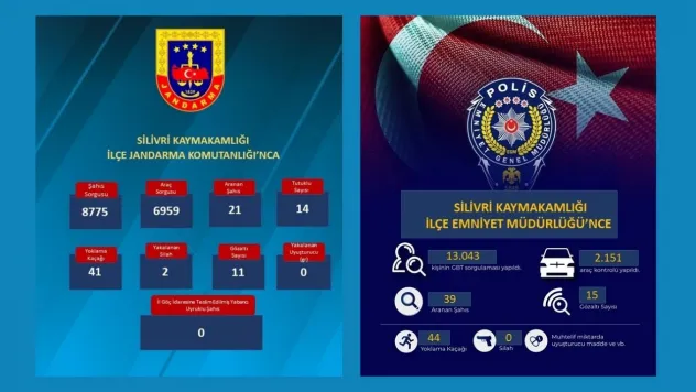 Silivri'de Güvenlik Denetimleri Aralıksız Sürüyor