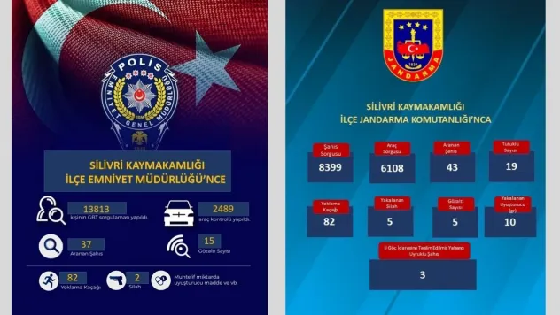 Silivri'de Jandarma ve Emniyetin Denetimleri Sıkı Devam Ediyor!