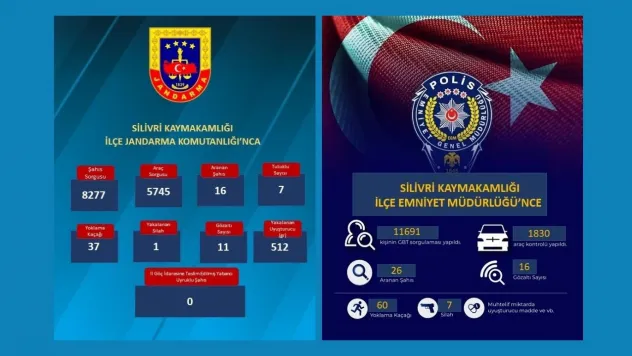 Silivri'de Jandarma ve Emniyet'ten Huzur Denetimi
