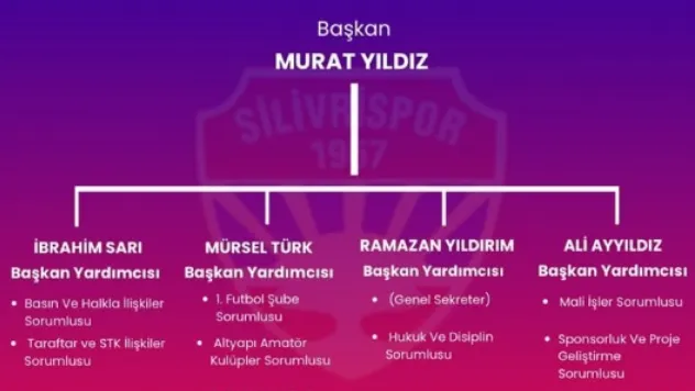 Silivrispor'da Yeni Dönem: Kurumsallaşma Odaklı Yönetim Yapısı Açıklandı
