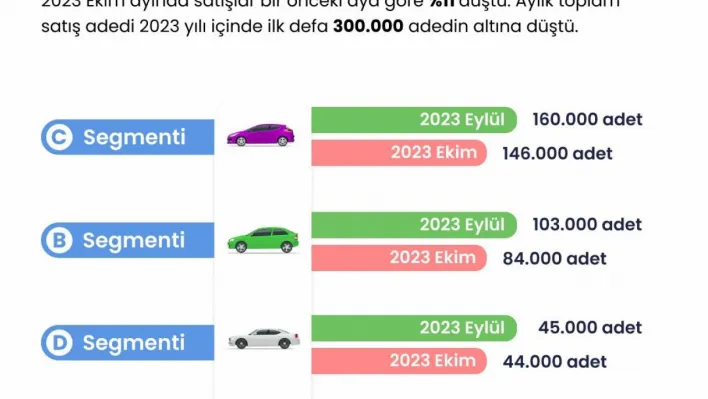 2. el oto raporunda sektöre dair yeni trendler paylaşıldı