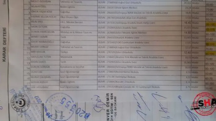 Silivri Milli Eğitim'de TORPİL skandalı