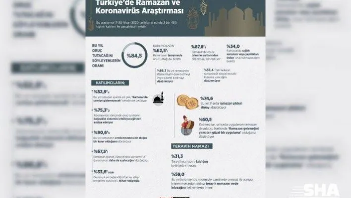 Türkiye, Ramazan Ayında Koronavirüs seyrinin azalacağını düşünüyor