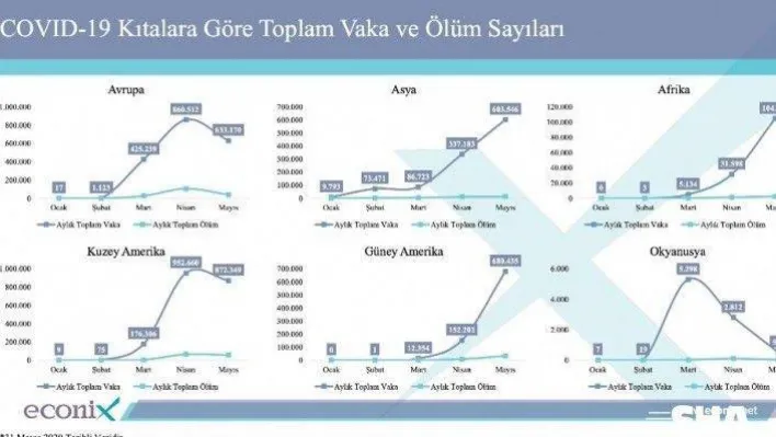 Covid-19 hastalarının tanı ve tedavisi için harcanan tutar 600 milyon TL'yi aştı