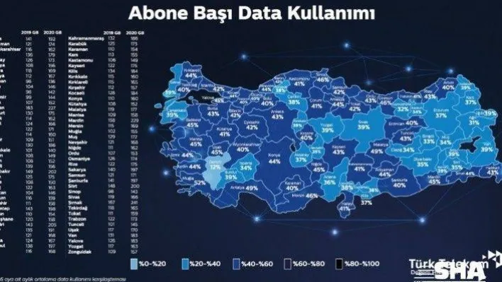 Sabit internette data kullanımı 178 GB'ı aştı