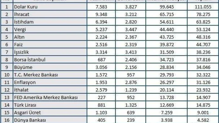 Salgında ikinci dalga ekonomik kaygılara yol açtı