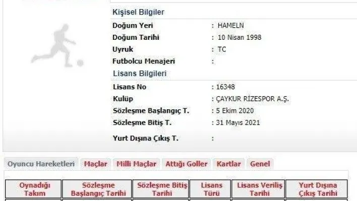 Çaykur Rizespor, Murat Sağlam'ı kiraladı