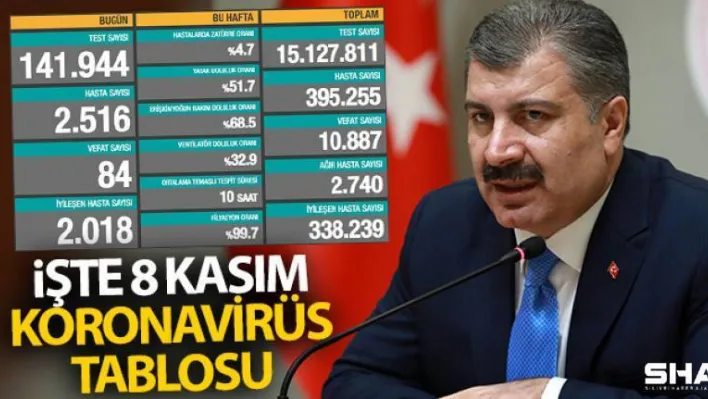 8 Kasım Koronavirüs Tablosu