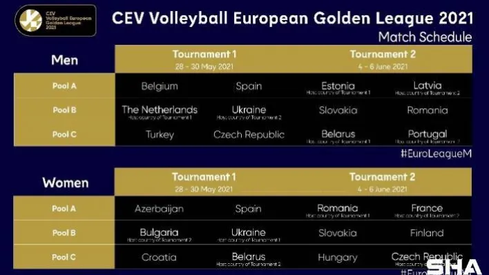 2021 CEV Avrupa Altın Ligi'ndeki rakipler belli oldu