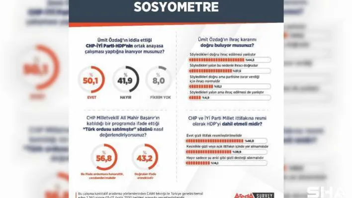 Halkın yarısı 'gizli anayasa çalışması' olduğunu düşünüyor