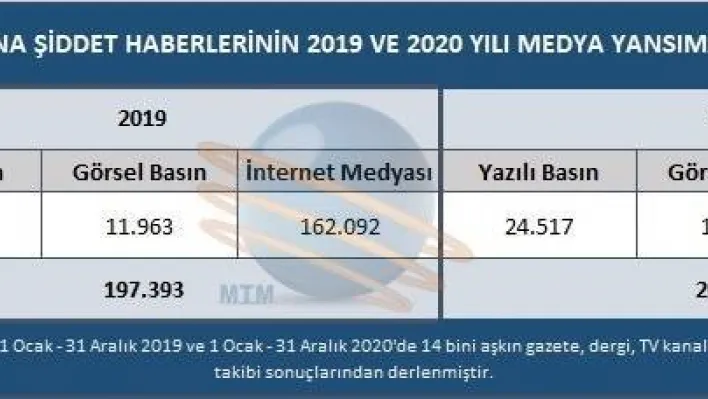 Pandemi döneminde kadına yönelik şiddet haberleri arttı
