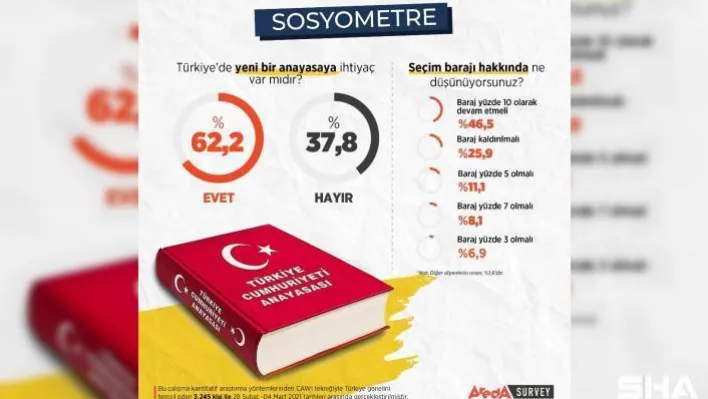 Vatandaşlar yeni anayasa hazırlığına olumlu bakıyor