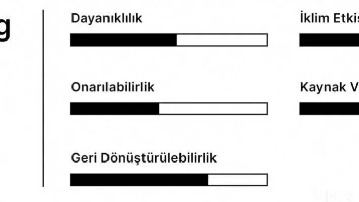 Cep telefonlarına 'Eco-Rating' etiketi