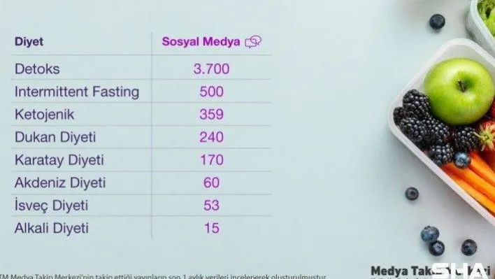 Medya ve sosyal medyada en çok konuşulan diyetler