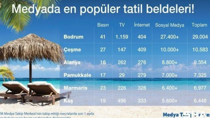 Tatil için Türkler Bodrum'u, yabancılar ise Fethiye'yi tercih ediyor