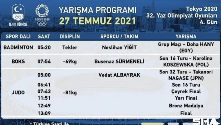 Tokyo 2020'de milli sporcular 5 spor dalında yarıştı