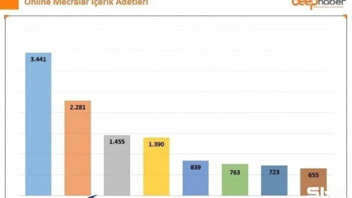 IDEF'in ardından gözler Türk markalara çevrildi