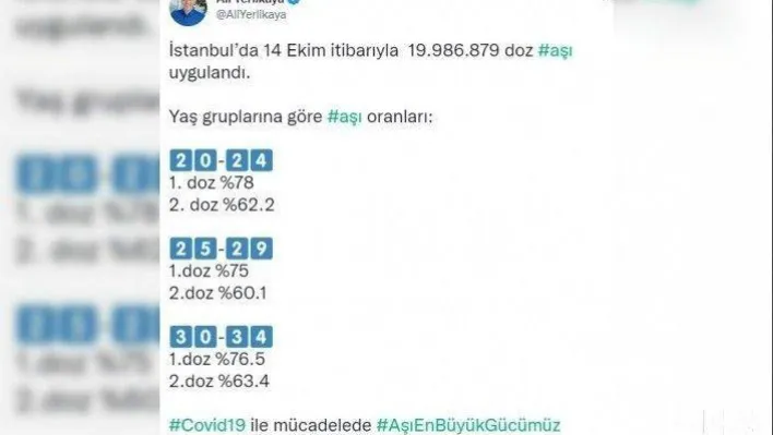 İstanbul Valisi Ali Yerlikaya:' 14 Ekim itibarıyla 19 milyon 986 bin 879 doz aşı uygulandı'