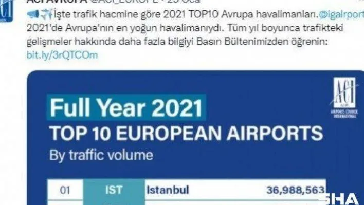 İstanbul Havalimanı, 2021'de açık ara Avrupa'nın zirvesinde yer aldı