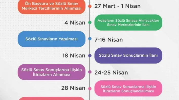 45 bin öğretmen alımına ilişkin atama takvimi ve branş bazında kontenjan dağılımı açıklandı