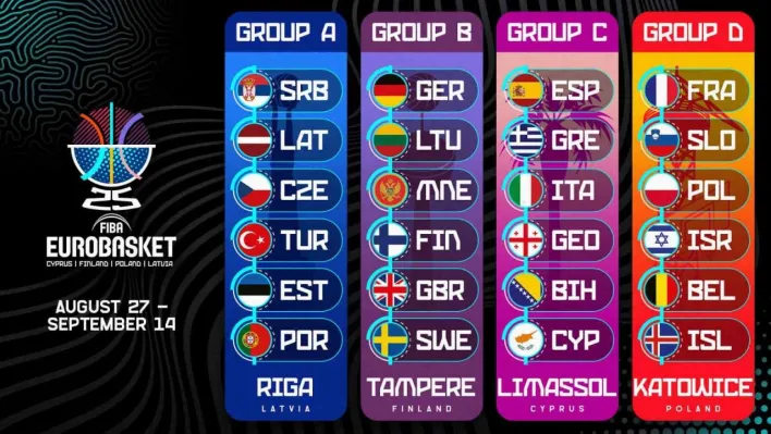A Milli Takım'ın, FIBA EuroBasket 2025'teki maç takvimi belli oldu