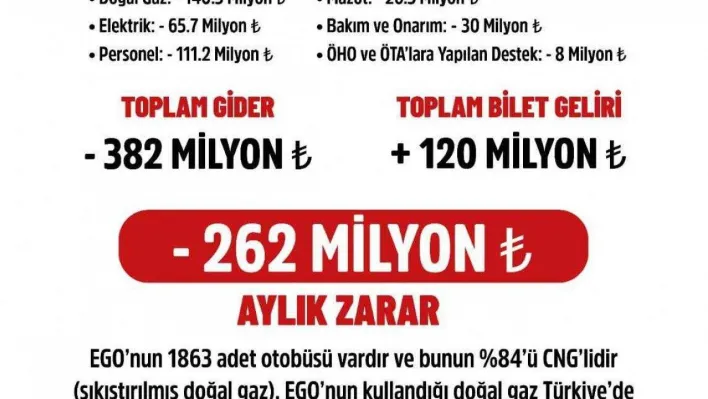 ABB: 'CNG fiyat tarifesinde halkımız için değişiklik talep ediyoruz'
