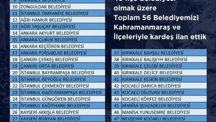 AK Parti Genel Başkan Yardımcısı Özhaseki: 'Kahramanmaraş ile 56 AK Belediyemizi kardeş ilan ettik, belediyelerimiz hayat normale dönene kadar Kahramanmaraş ve ilçelerinde çalışacak'