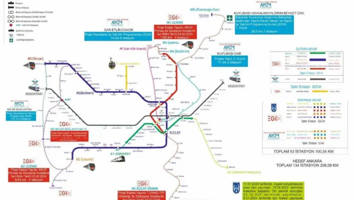 Ankara'da ilk ring metro hattı için imzalar atıldı