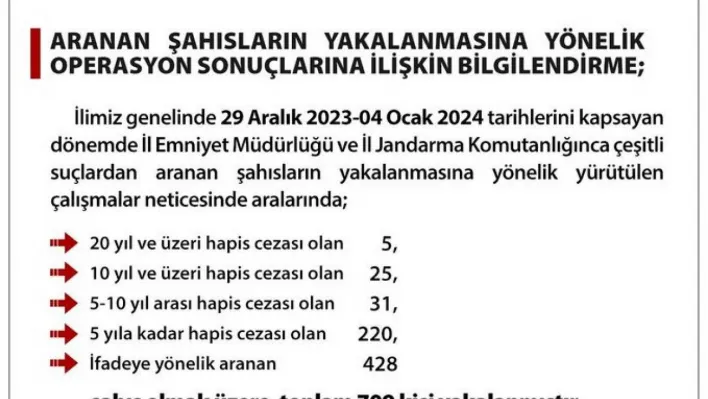 Ankara Valiliği: Aranan şahısların yakalanması için yapılan operasyonlarda 709 kişi yakalandı