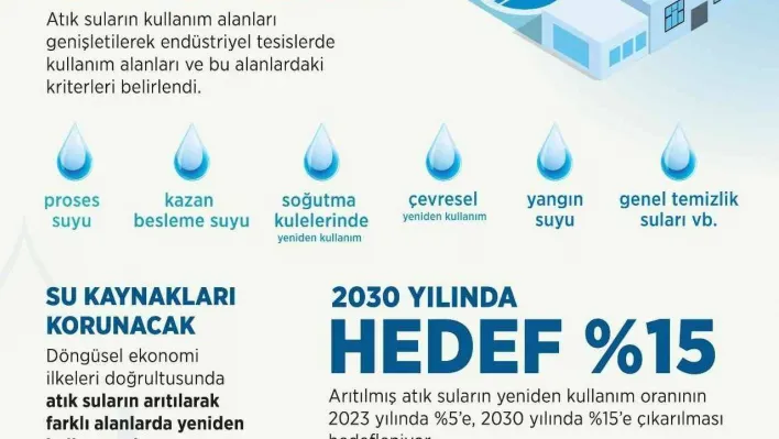 Atık suların kullanım alanları ve kriterleri yeniden belirlendi