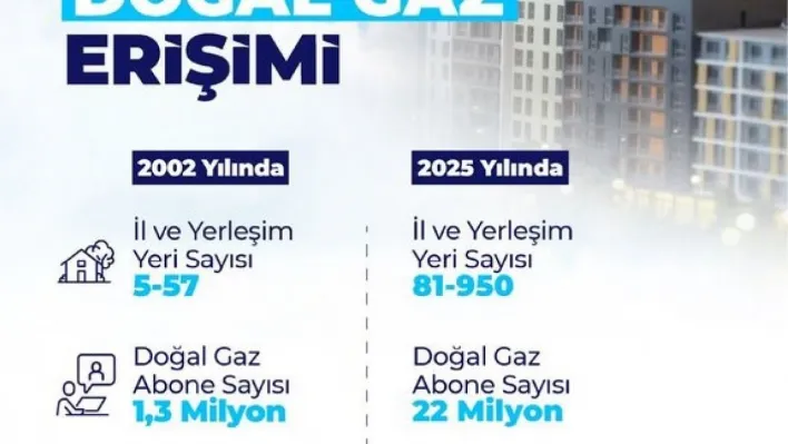 Bakan Bayraktar: 'Sadece 2025 yılında 15 bin 600 kilometre doğal gaz dağıtım ve iletim hattı inşa ettik'