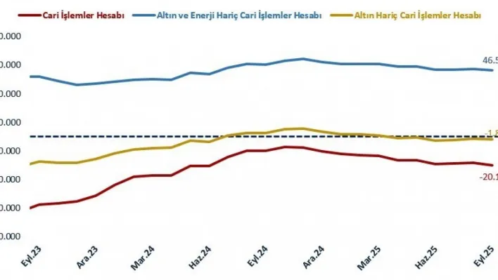 Bakan Bolat: 'Cari işlemler dengesi tarihsel ortalamaların altında seyrederek istikrarını korumuştur'
