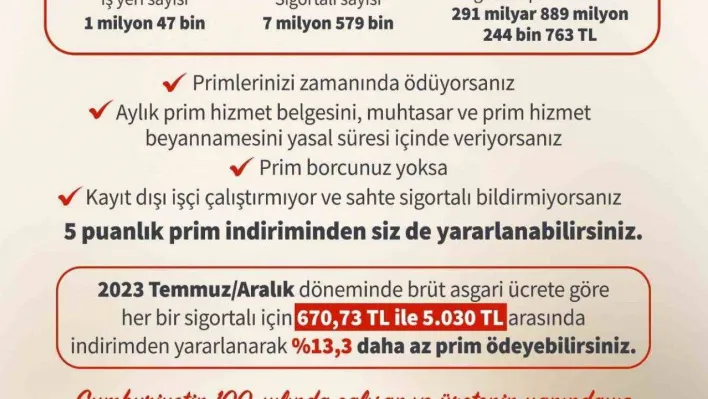 Bakan Işıkhan: '5 puanlık prim indiriminden bugüne kadar 7 milyon 579 bin kişi yararlandı'