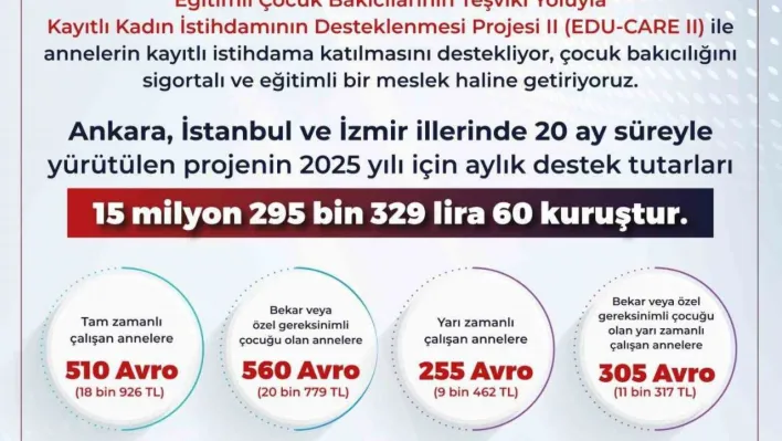 Bakan Işıkhan: 'EDU-CARE II ile annelerin kayıtlı istihdama katılmasını destekliyoruz'