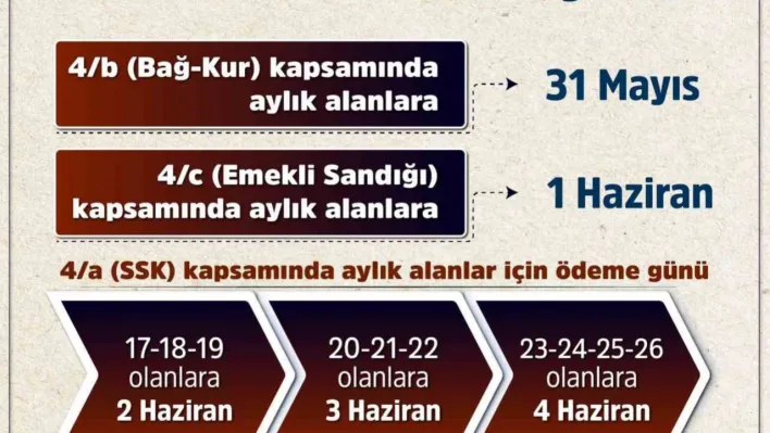 Bakan Işıkhan: 'Emeklilerimizin bayram ikramiyesi ödemeleri 31 Mayıs ile 4 Haziran arasında yatırılacak'