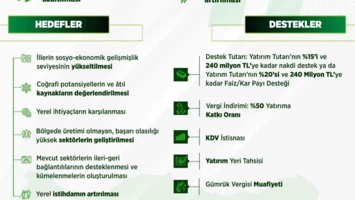 Bakan Kacır: 'Yerel Kalkınma Hamlesi Teşvik Programı'nı uygulamaya alıyoruz'