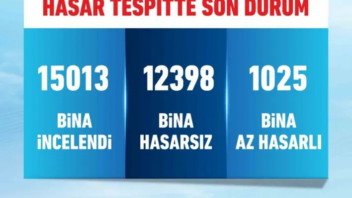 Bakan Kurum: '12 bin 398 bina hasarsız, bin 25 bina az hasarlı'