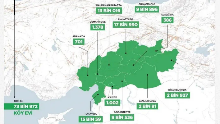 Bakan Kurum: 'Deprem bölgemizi ihya ve inşa sürecinde 73 bin 972 köy evi yapacağız'