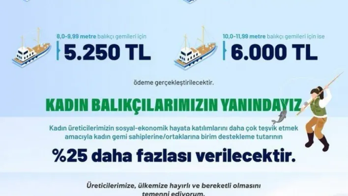 Bakan Nebati: 'Geleneksel kıyı balıkçılığı yapan küçük ölçekli balıkçılarımızı destekliyoruz'