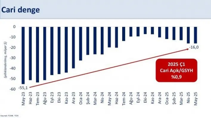 Bakan Şimşek: 'Cari açığın milli gelire oranının yaklaşık yüzde 1,5 ile OVP tahminimizin altında kalmasını bekliyoruz'